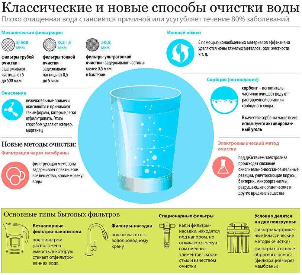 Причины и способы очищения ржавой воды из скважины