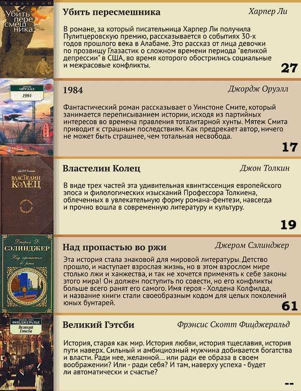 Топ-10 лучших российских книг-детективов в рейтинге zuzako