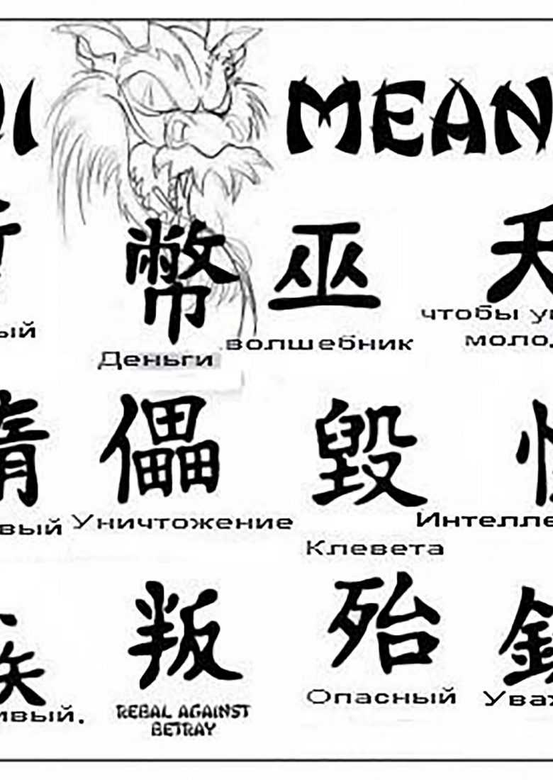 Тату мужская со значением. Японские иероглифы тату. Тату эскизы иероглифы. Японские иероглифы эскизы. Японские иероглифы тату эскизы.