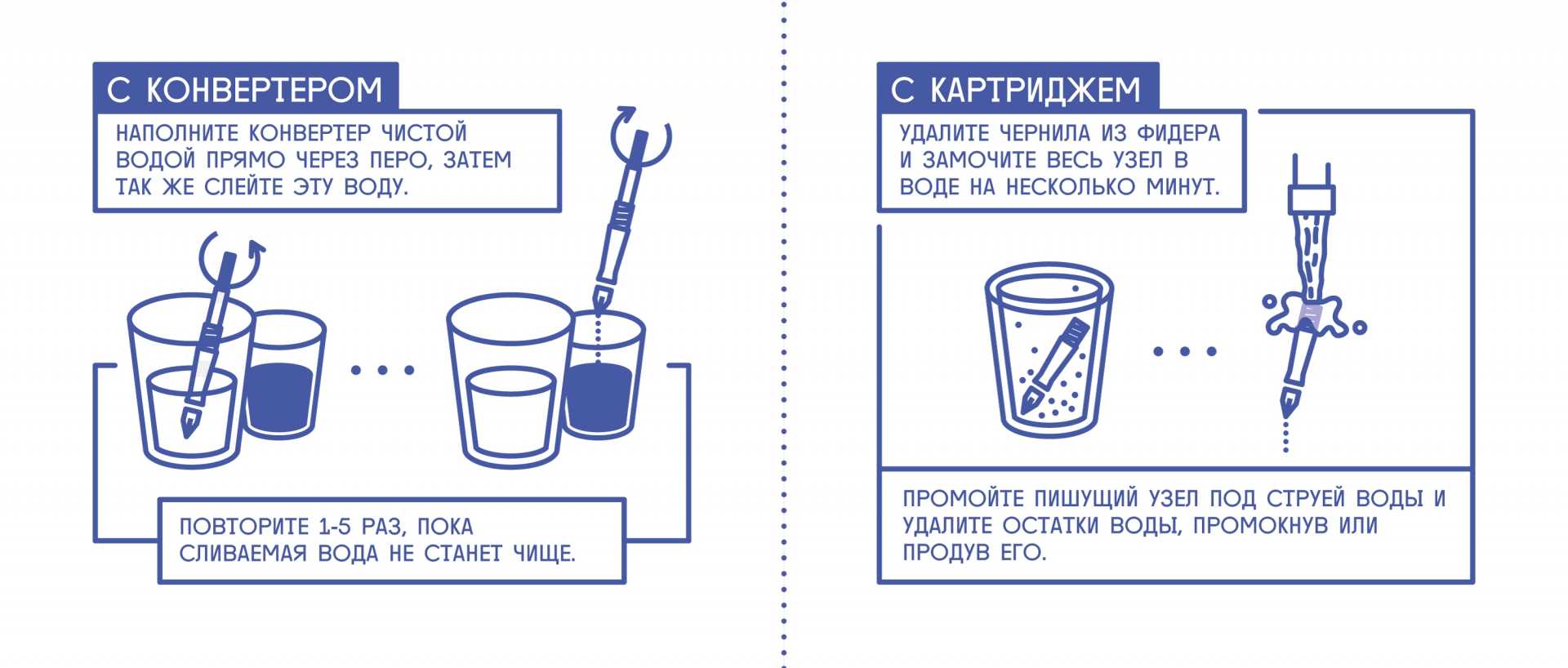 Как вставить чернильный картридж в перьевую ручку. перьевая ручка "паркер": отзывы, фото