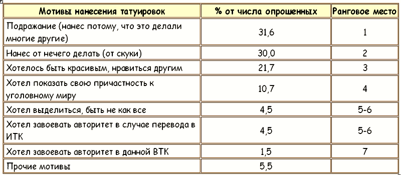 Приложение iv_5. расшифровка и описание татуировок. законы преступного мира молодежи. виктор федорович пирожков.