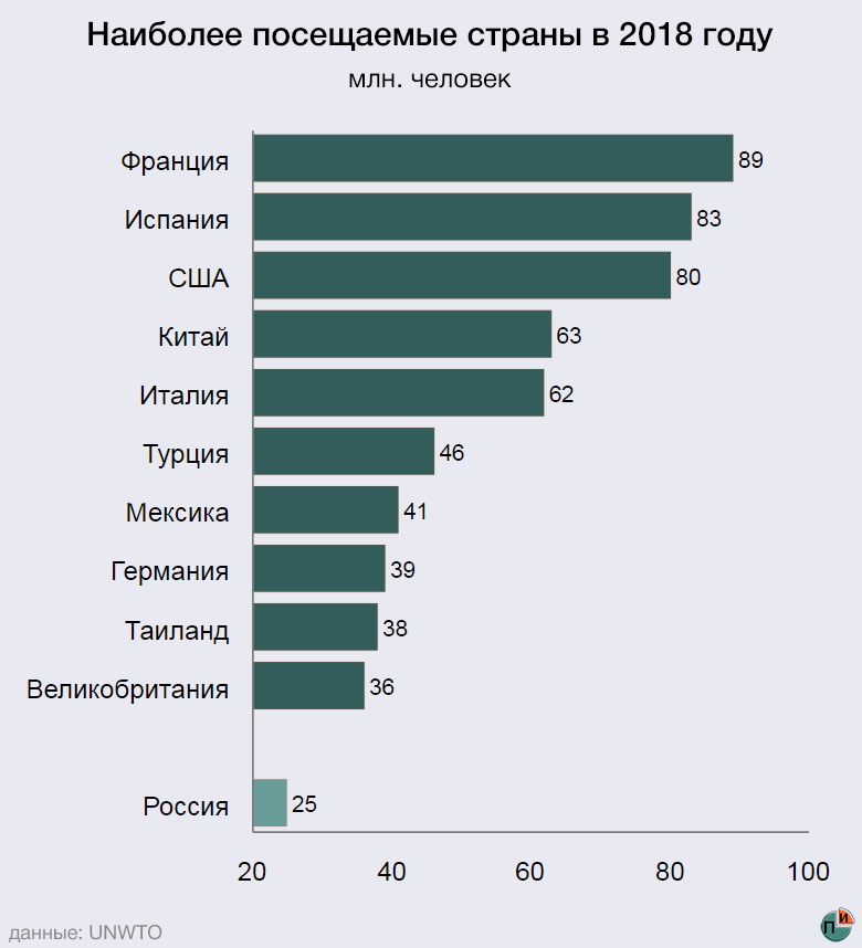 Куда поехать в отпуск в 2018 году? — 2024