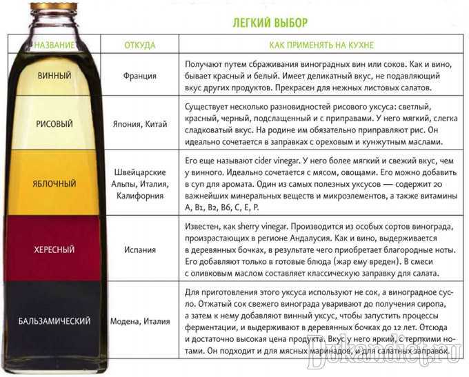 Винный уксус — полезные свойств и секреты применения