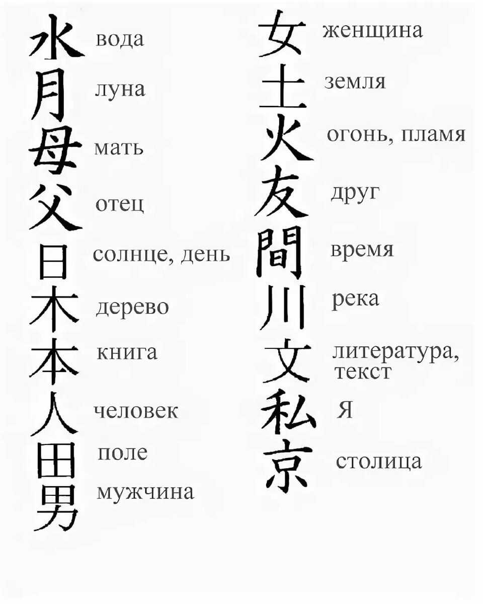 Тату-иероглиф любовь