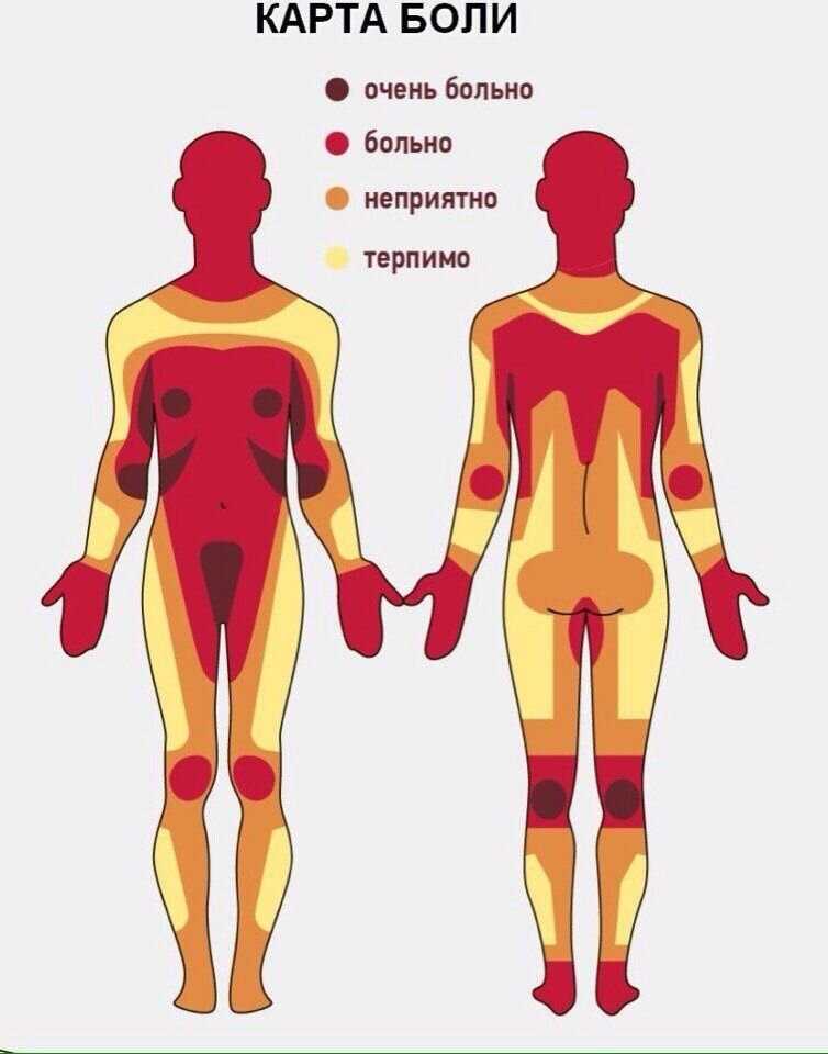 Больно ли делать тату? карта боли и самые больные места