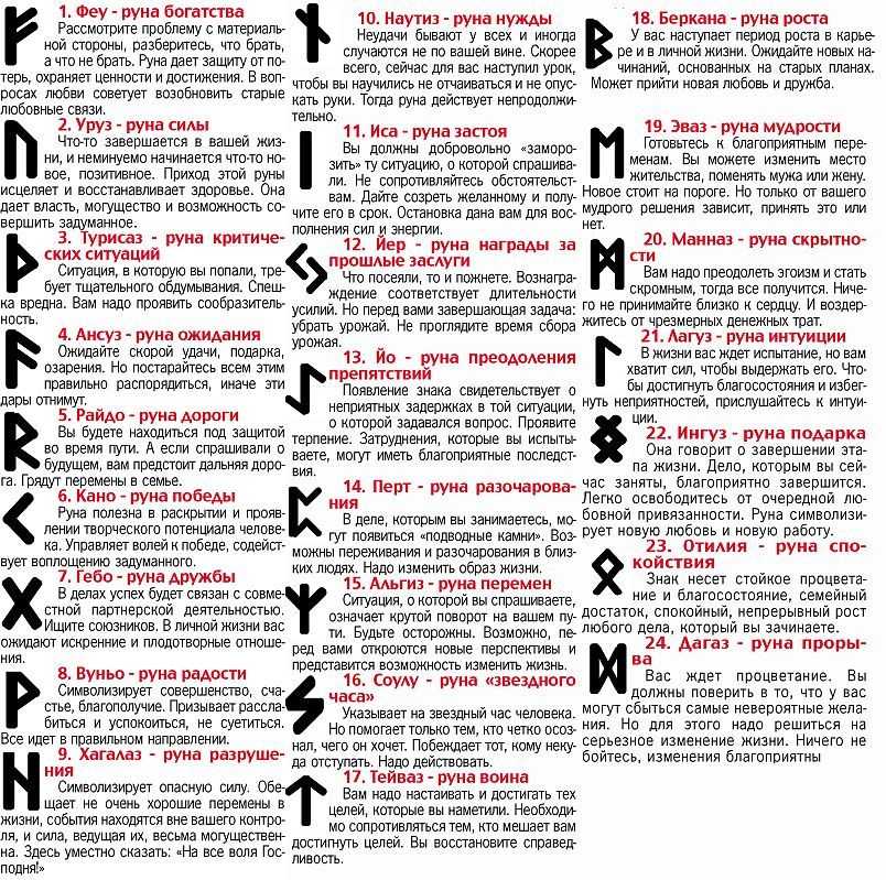 Мужские тату со смыслом — мужские татуировки с характером
