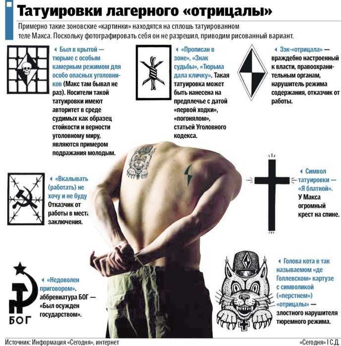 Тюремные татуировки и их значения