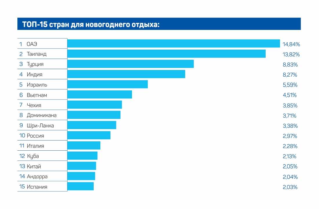 Бюджетный отдых за границей - рейтинги лучших стран мира!