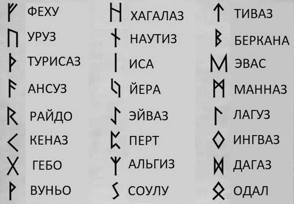 Руна гебо (gebo): толкование, значение руны, фото