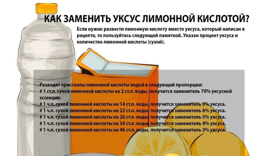 Как и где правильно хранить уксус | что и как хранить