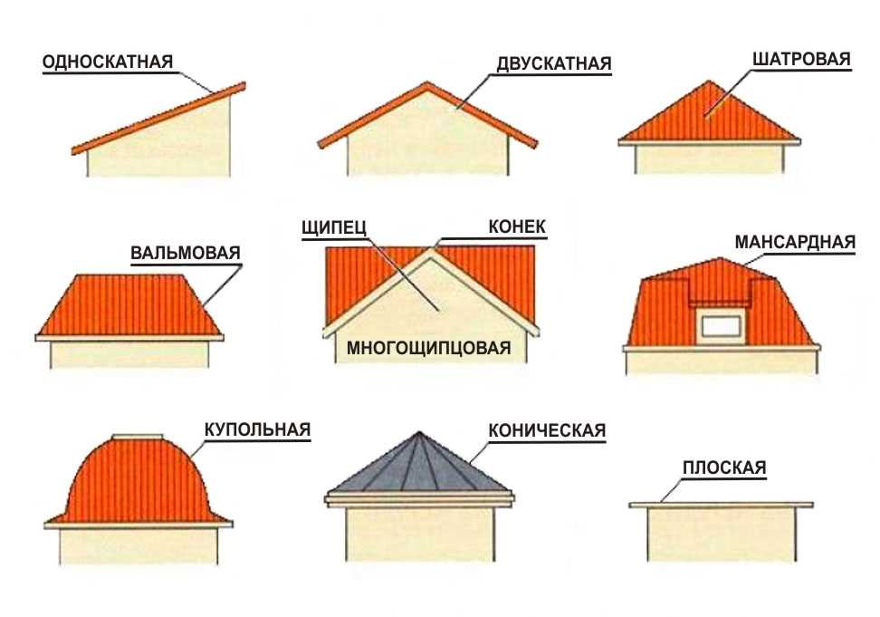 Дизайн крыши частного дома – идеи и виды дизайнов крыш (фото)
