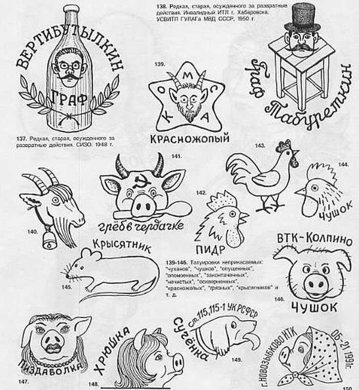 Расшифровка русских криминальных татуировок в картинках | foto tattoo | тату