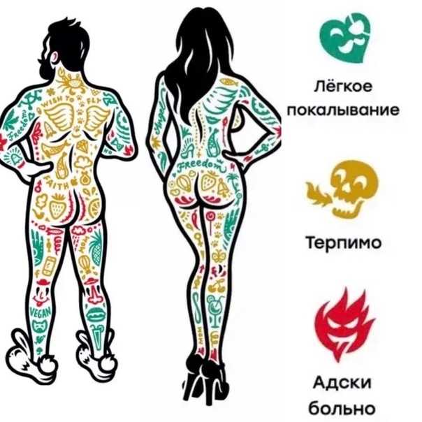 Tattoo • болезненные места для татуировки