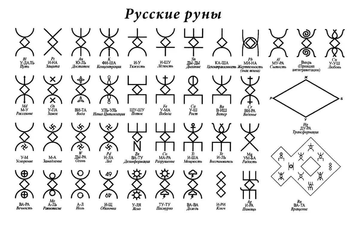 Татуировка.ру. тату на животе. значение тату на животе. фото тату на животе | татуировка.ру