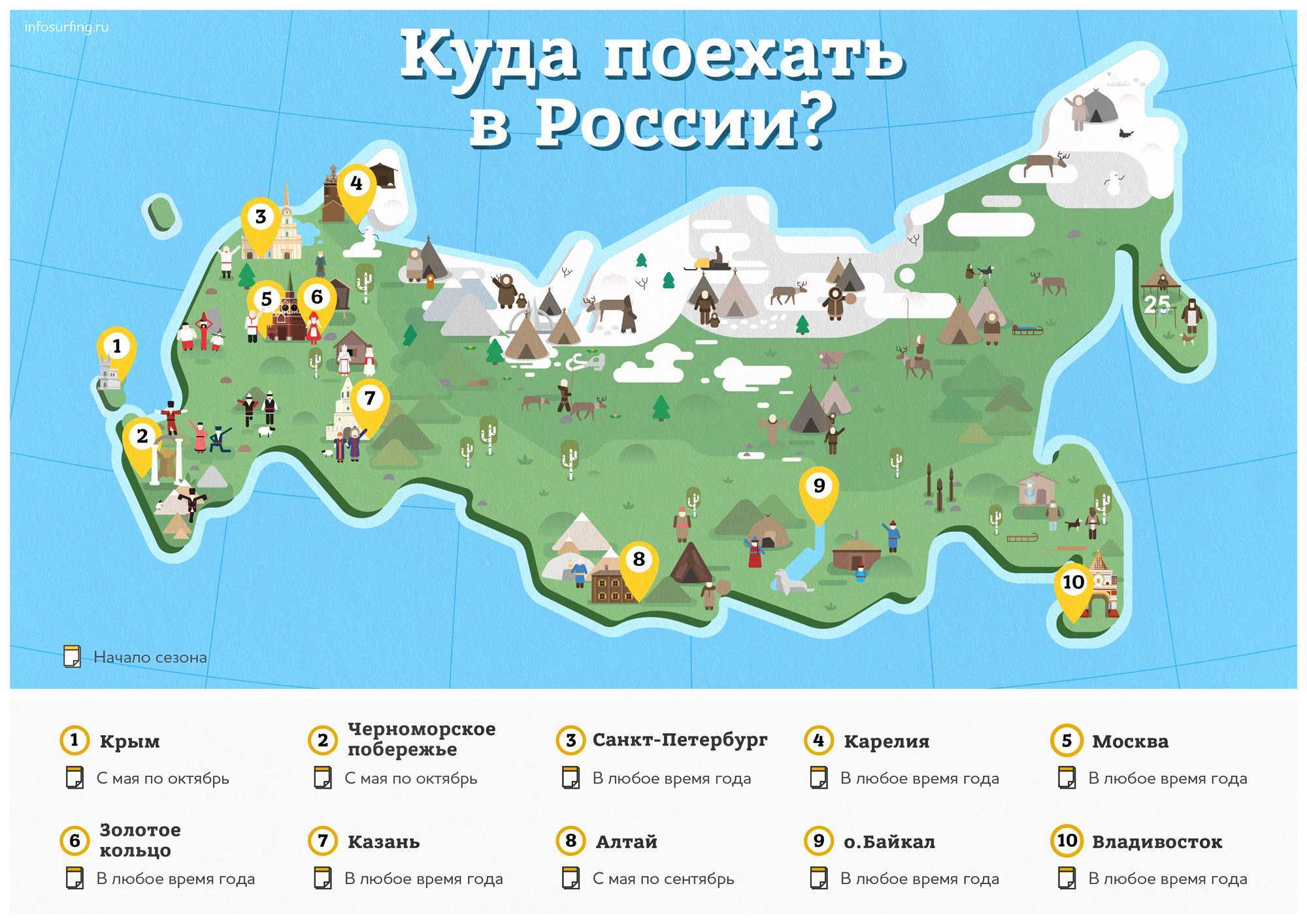 Куда поехать отдыхать в сентябре 2018 за границу на море