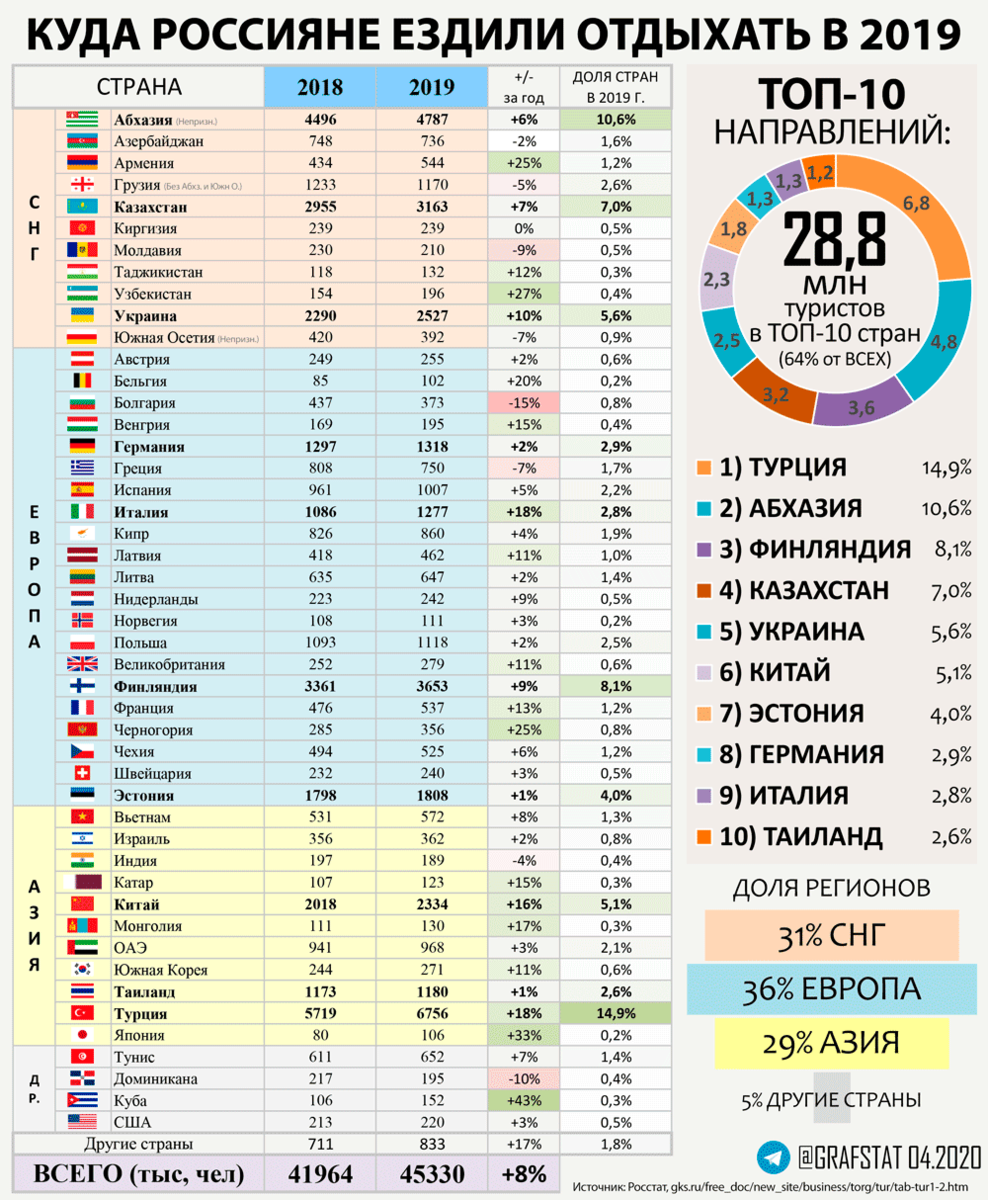 Отдых на море в россии летом 2023 недорого — личный опыт. крым или краснодарский край?