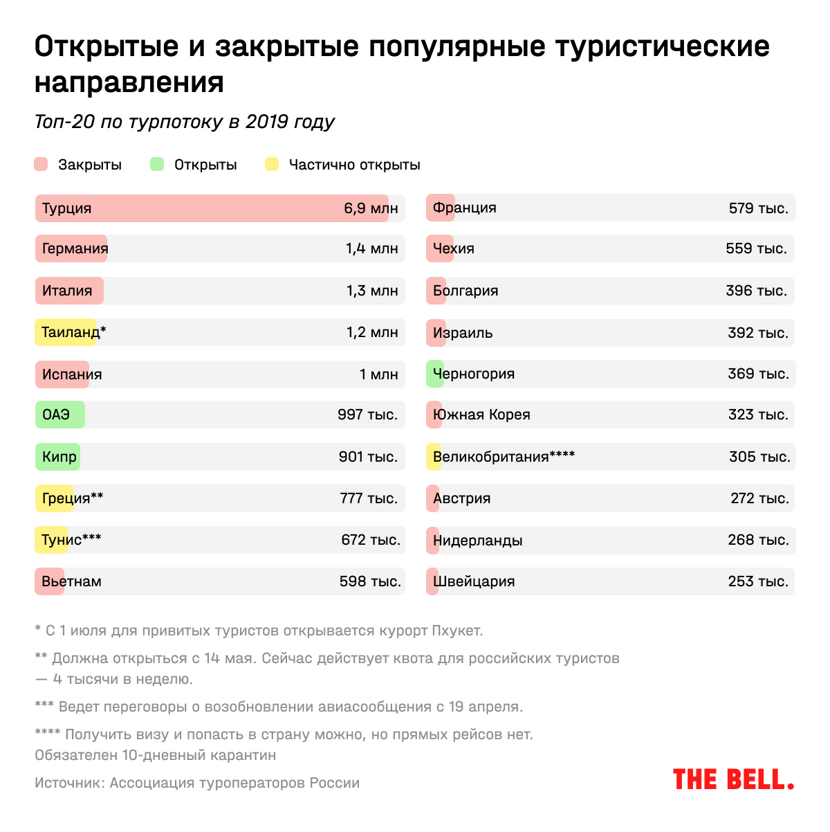 Где недорого отдохнуть с детьми на море в россии в 2023 году