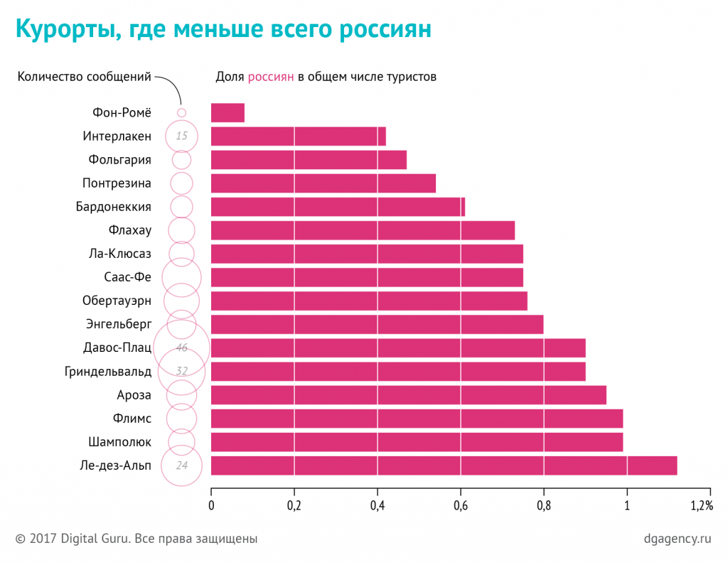 Лучшие горнолыжные курорты мира