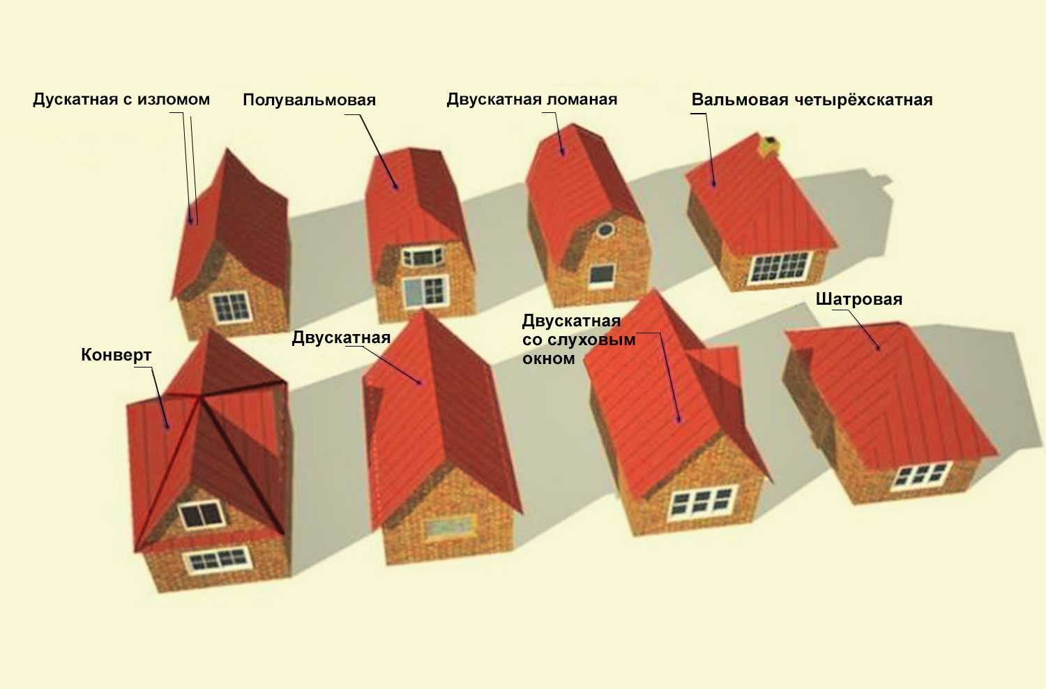 Формы крыш частных домов - выбираем лучшую