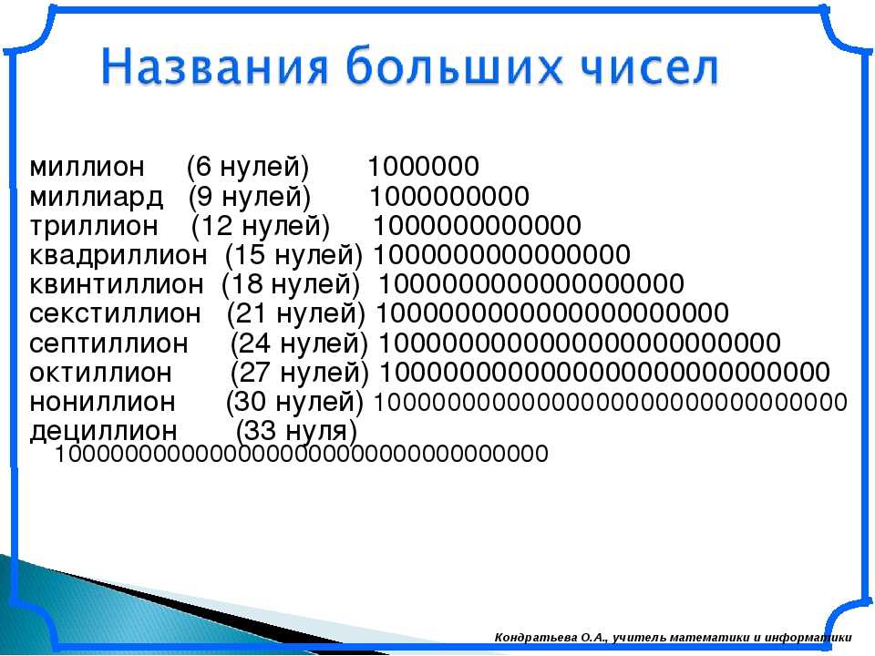 Названия больших чисел и количество нулей в них