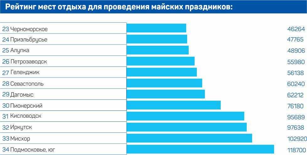 Куда поехать летом 2023 года за границей и в россии: 9 интересных вариантов