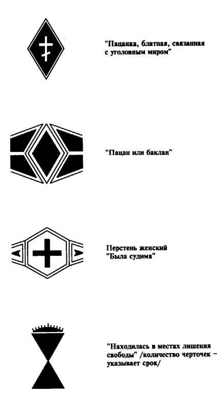 Татуировка погон на плече значение