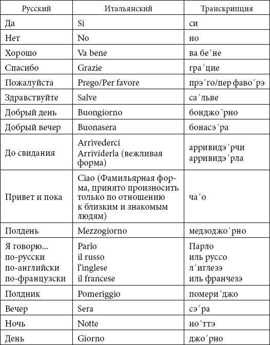 Цитаты на итальянском. фразы для тату на итальянском языке