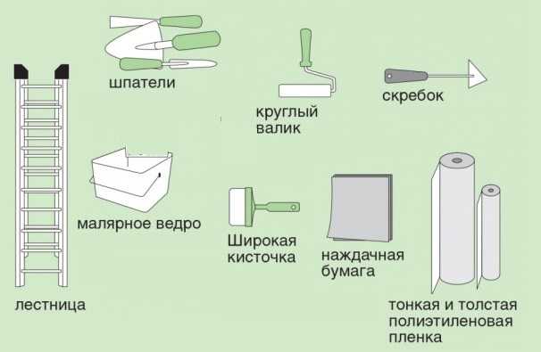 Как снять побелку с потолка: быстро, без грязи, своими руками