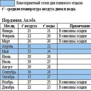 Лучшие отели иордании на красном море все включено - set travel
set travel лучшие отели иордании на красном море все включено - set travel