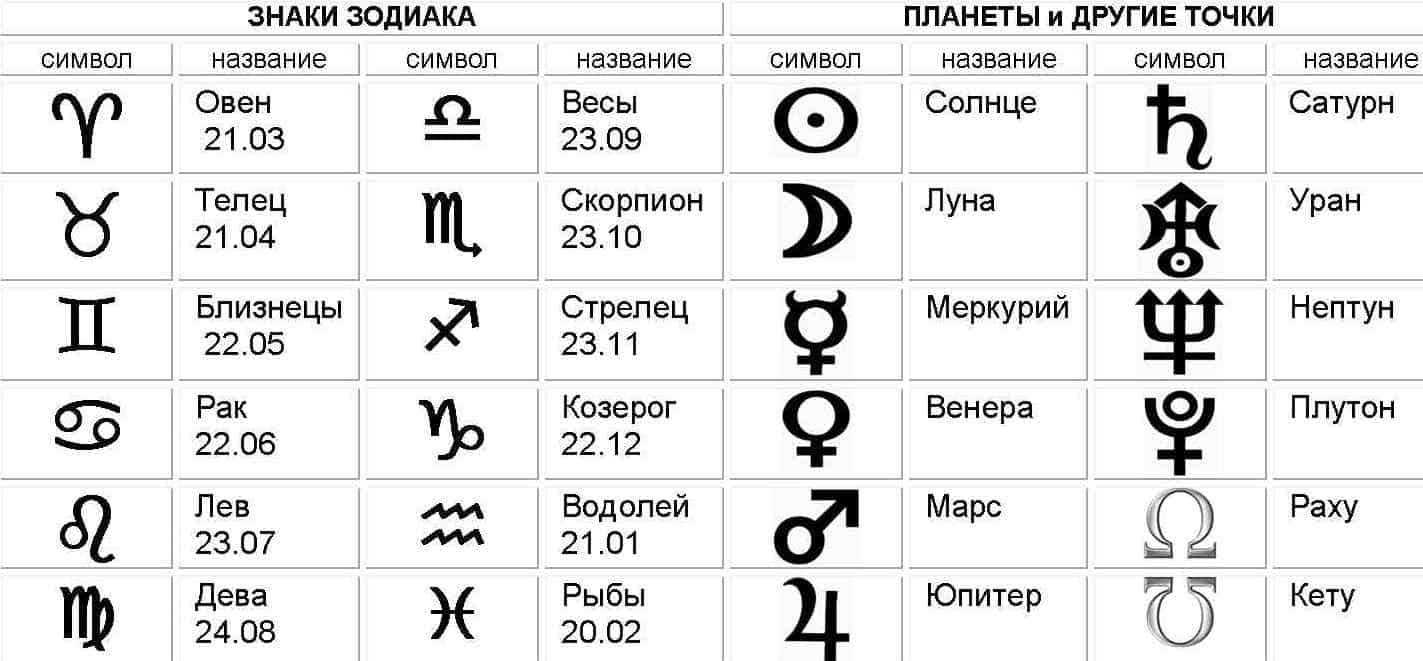 Тату знака зодиака близнецы