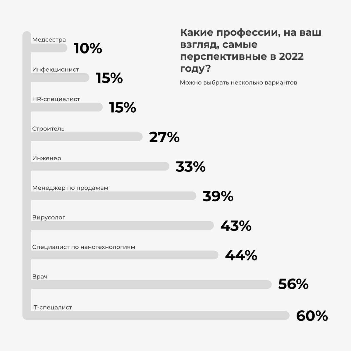 Зарплата депутата санкт петербурга