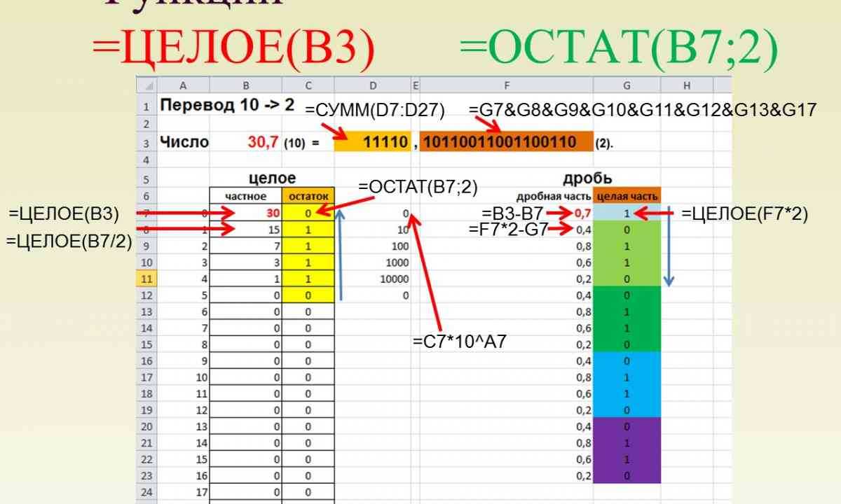 Ошибки в формулах ms excel - вектор развития. офисные системы для бизнеса