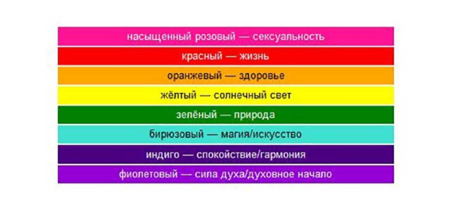 Стили татуировок. все о направлениях и стилях тату на портале tattoo-masters